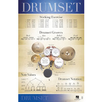 Drumset Poster