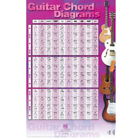 Guitar Chord Diagrams